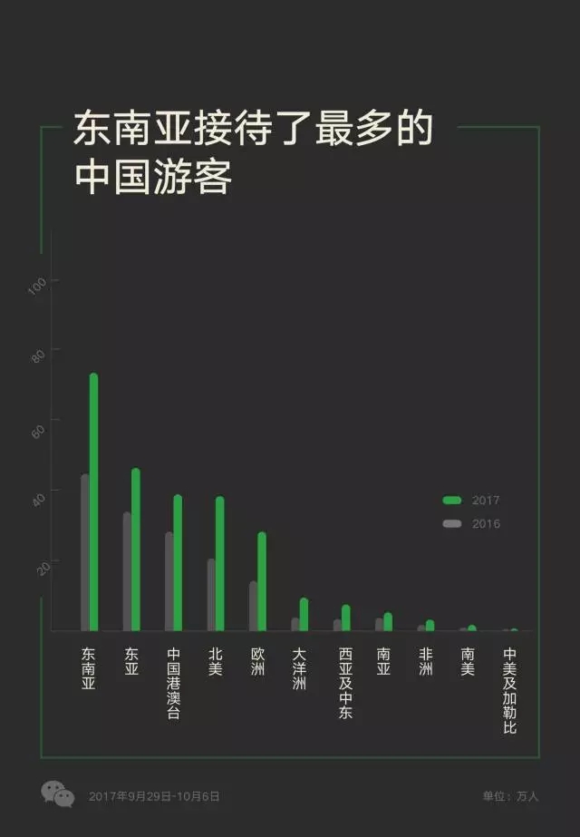 越南對五國開放免簽政策，游客數量多的中國卻沒在其中？